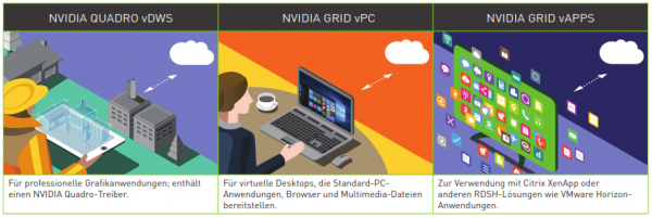 NVIDIA Quadro / NVIDIA GRID