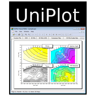 UniPlot