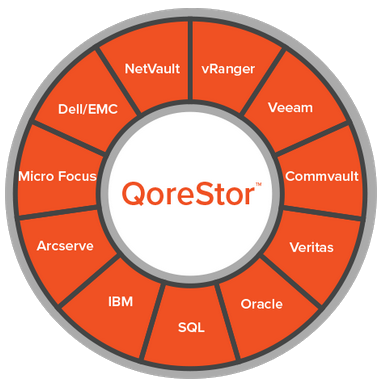 Qorestor